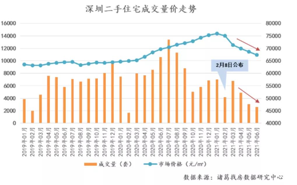 当前形势二手房和新房,当前二手房市场最新报价