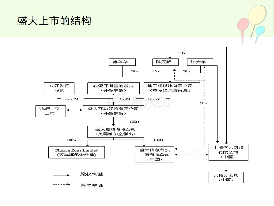 合伙人制度虚拟股权设计方案实例,公司合伙人股权设计详细方案