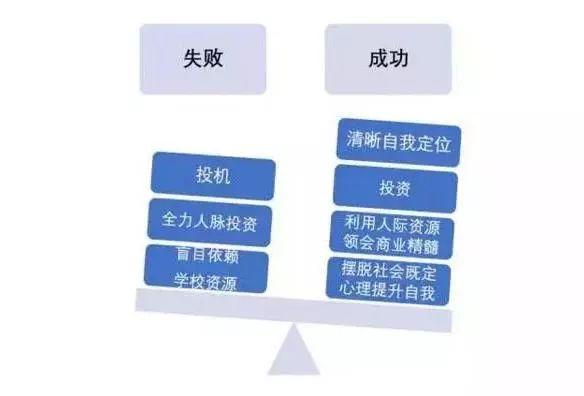 一文读懂mba备考,一文概览mba提前面试之面试备战篇