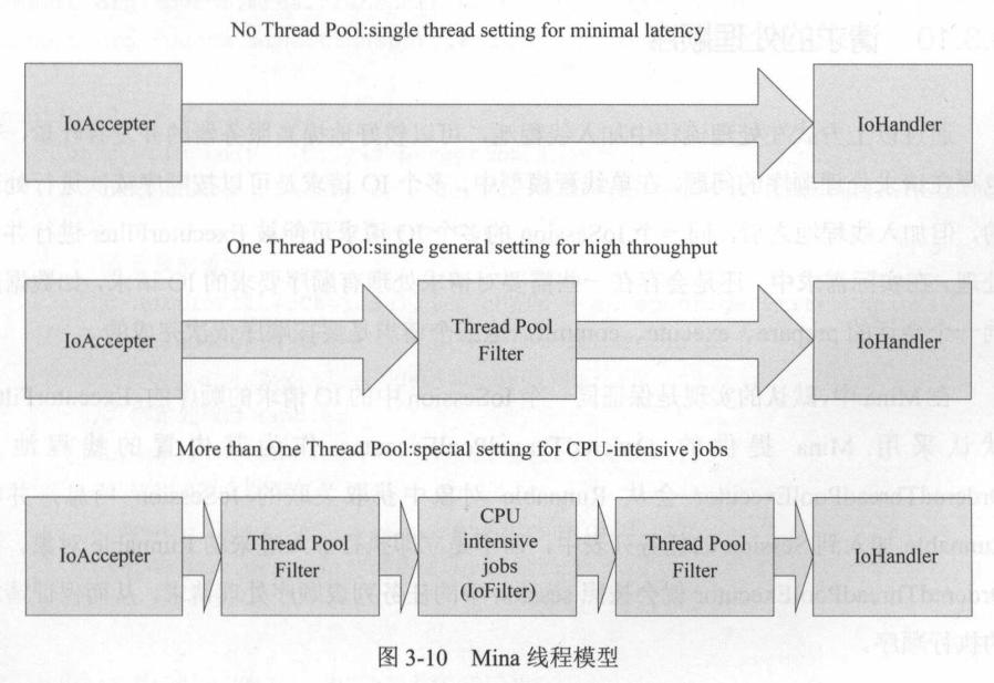 java游戏服务器开发都用哪些技术,深度解析游戏
