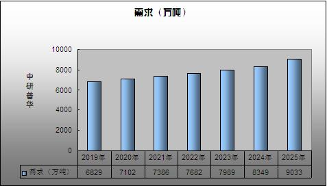 硫酸钙市场行情,碳酸钙行业未来发展趋势