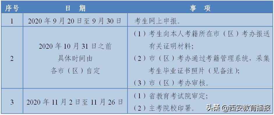 陕西自考毕业申请需要去自考办吗,陕西自考学位证书的申请条件