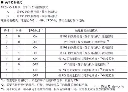 富士变频器复制程序,富士变频器参数一览表