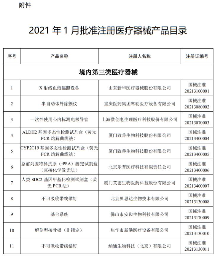 国家药品监督管理局批准医疗器械,国家药监局28批医疗器械