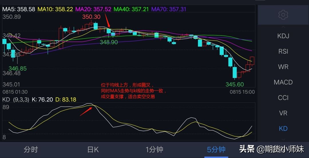 天才操盘手完整版,天才交易员的交易策略