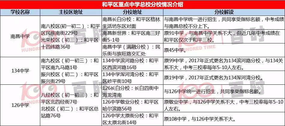 沈阳长白二分校,沈阳126长白分校好吗