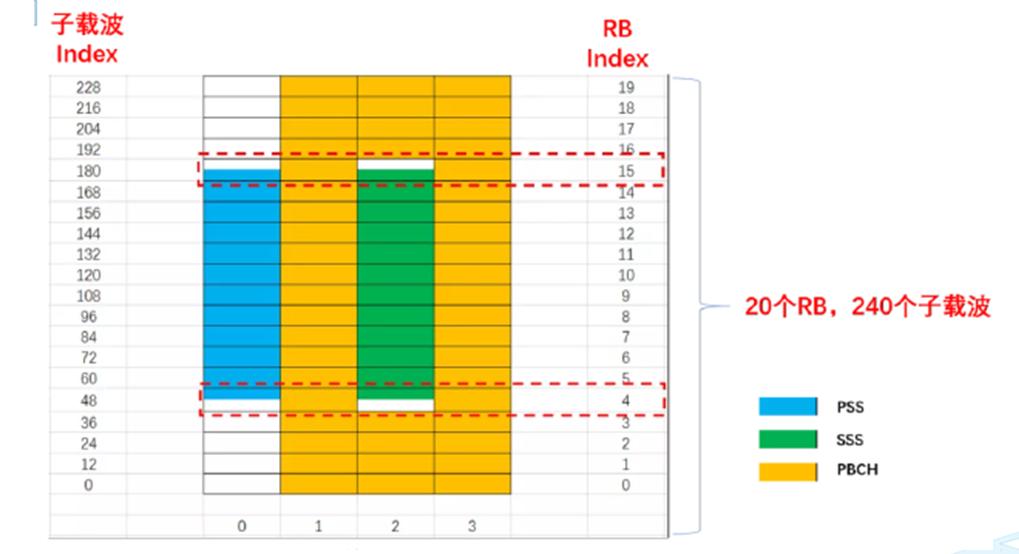 点点滴滴学5G—一文读懂SSB的原理
