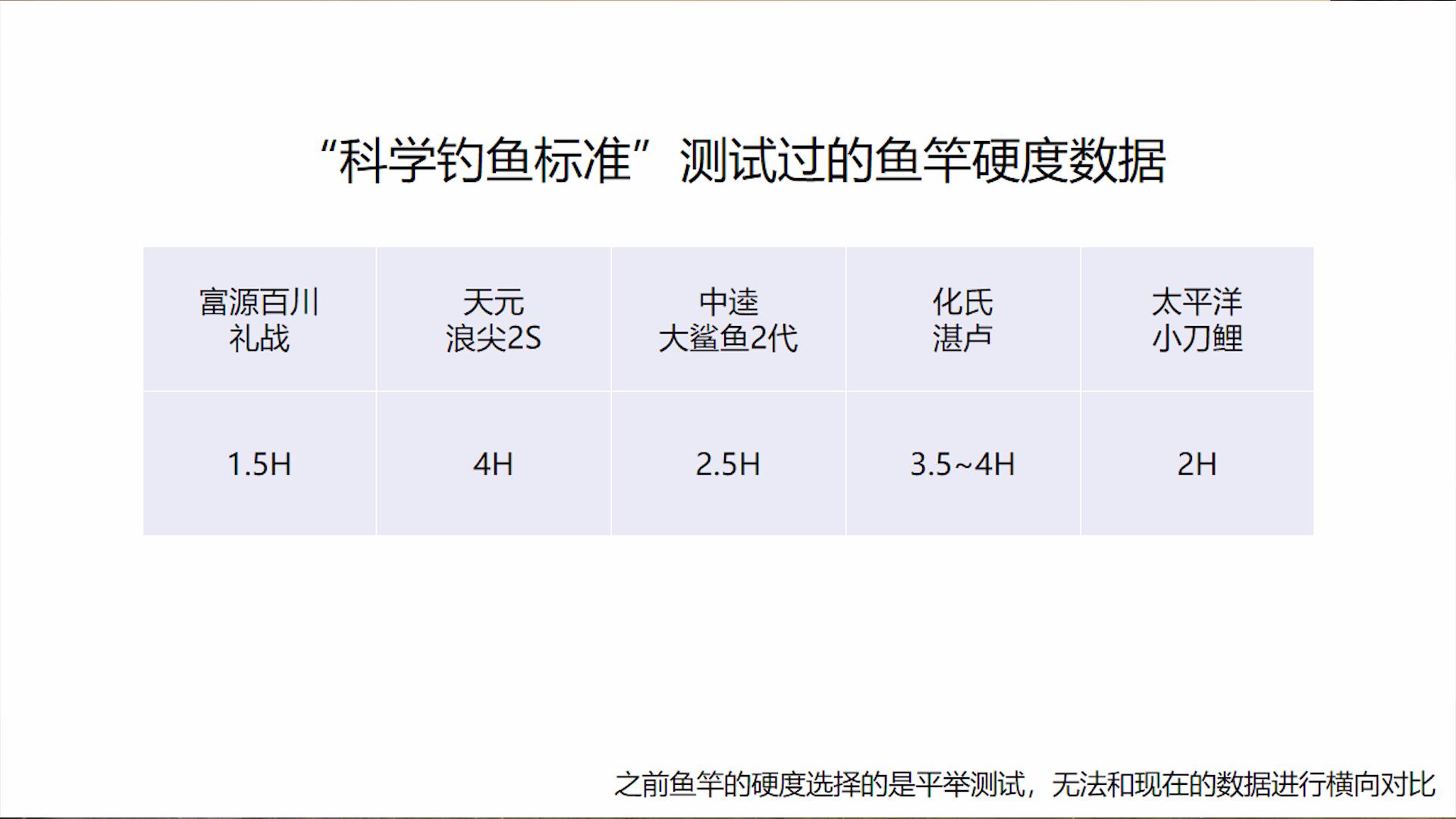 两百元左右能钓五十斤的鱼竿,两百块钱的鱼竿真的不行