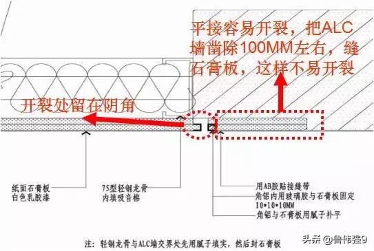 精装修施工注意事项,精装修施工细节100例