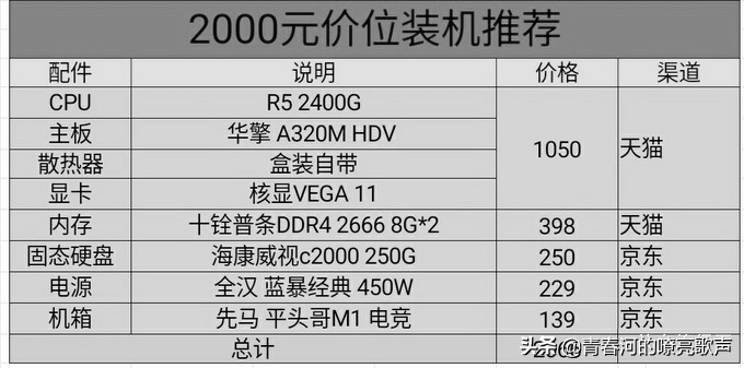 台式电脑新手装机教程图解,新手台式电脑装机教程