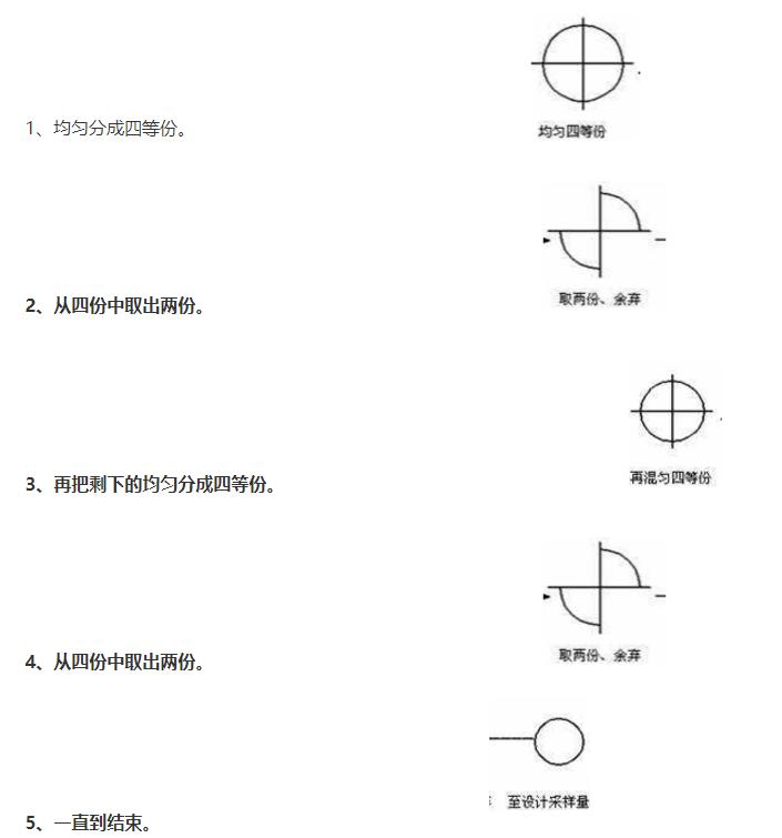中药活性物质发现与鉴定,中药药效试验