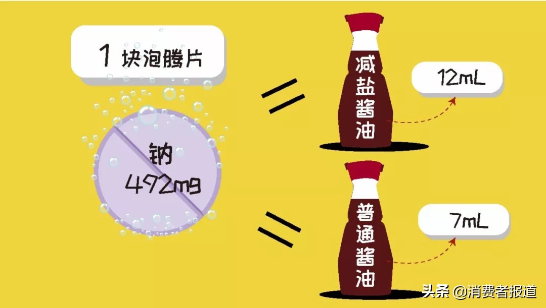 补充维生素c最快的办法,涨知识啦维生素c每天要怎么补