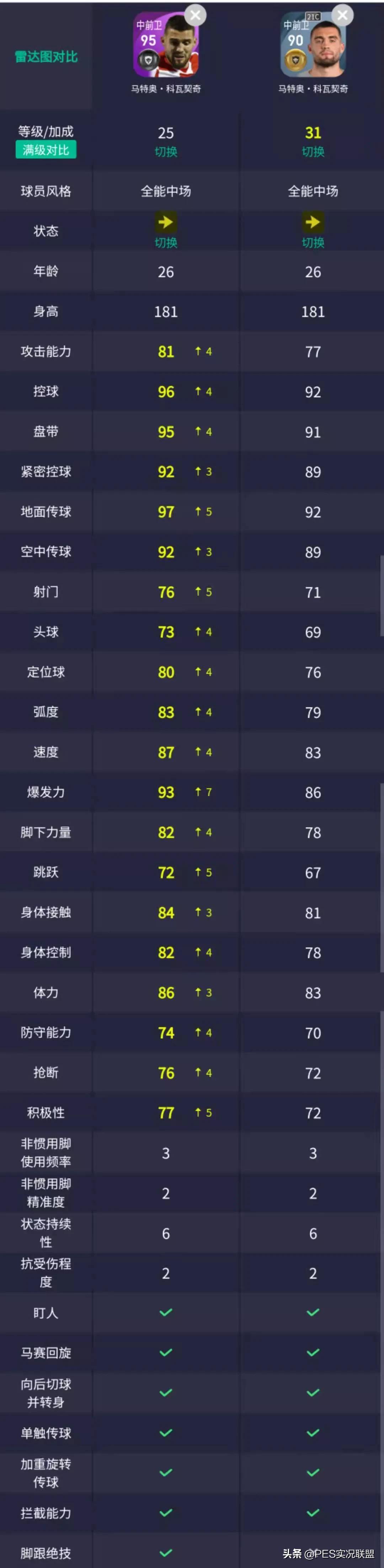 实况足球世界杯国家队精选右后卫,实况足球世界杯精选表现