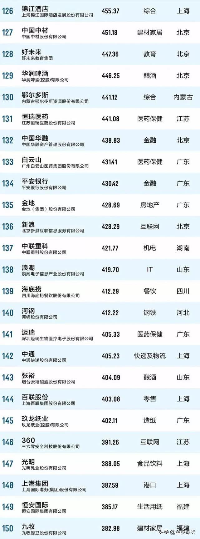 大消费的好股票有哪些,大消费板块有哪些低估值的股票