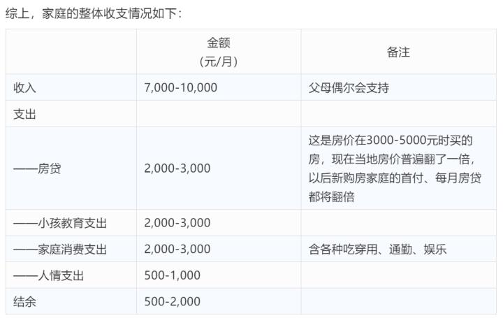 300个地级市，近10亿人口：消费的时候都在想些啥？（3）