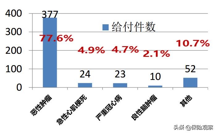 信泰重疾保险靠谱吗,信泰人寿重疾保险产品