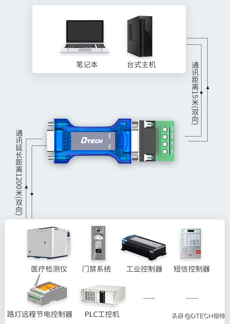 带你一分钟了解奥迪rs6,5分钟了解rs232rs485