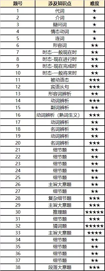 北京2018中考英语试题及解析,2024北京中考英语听说成绩查询