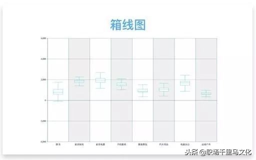 职场利用excel图表分析视频,用图表说话职场人士必备图表工具
