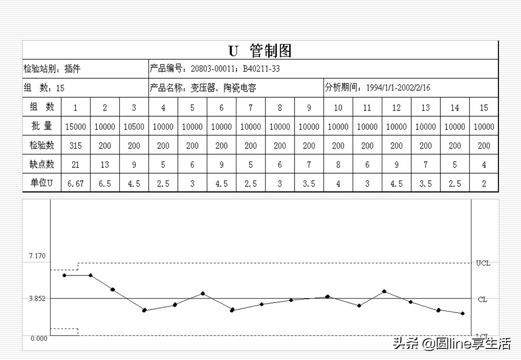spc简单教材,spc实际运用教程