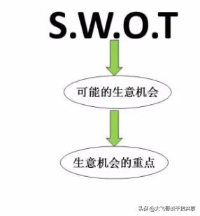 ka卖场谈判技巧,ka卖场谈判