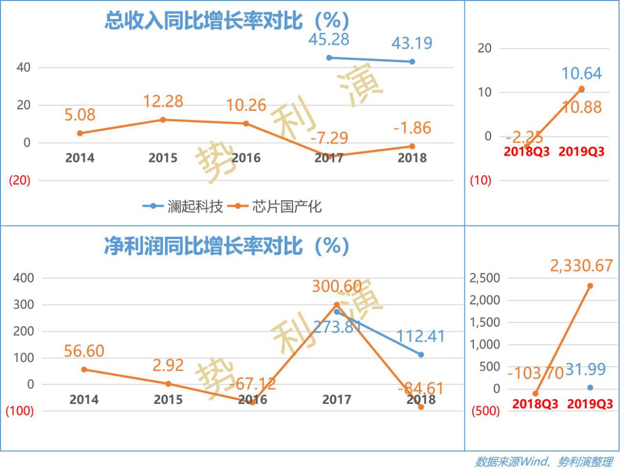 澜起科技万亿市值,澜起科技存储器芯片