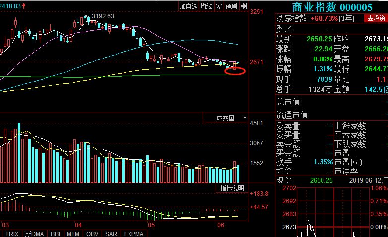 刚刚！神秘数据遭曝光，主力竟然在憋大招？
