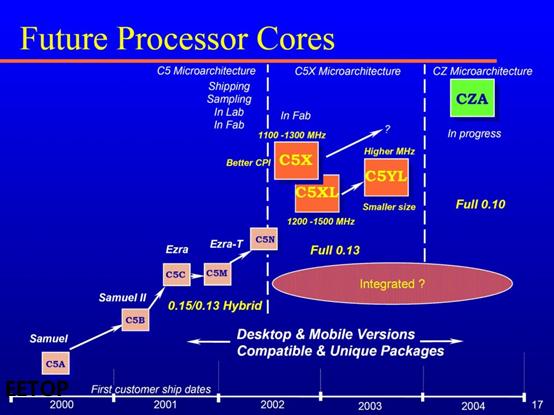 台湾处理器拾遗（下）：唯偏执狂得以幸存，但却不会带来成功