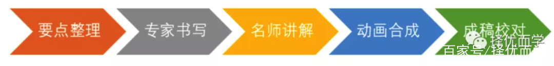 识字练字培训班,识字培训机构推荐