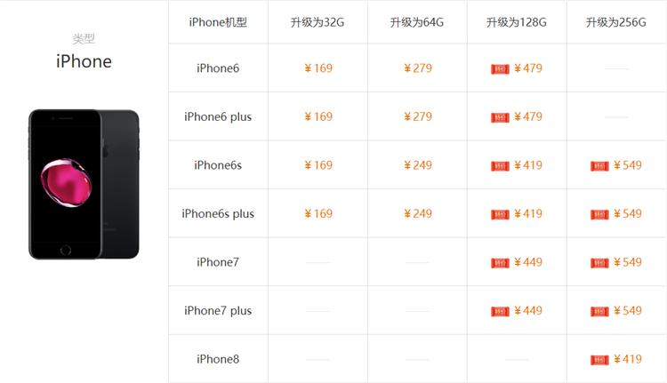 iphone储存空间不足可以扩容吗,iphone13外接u盘