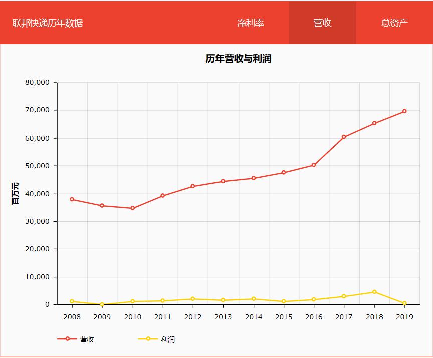 达飞马士基,达飞中远马士基