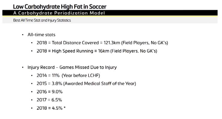 美国职业运动员体能训练,美国职业球员体能训练