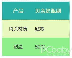 奶瓶清洗有大讲究！GET起贝亲奶瓶刷评测