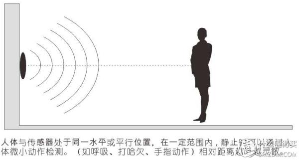 45元的wifi摄像头,智能家居加入人体识别摄像头