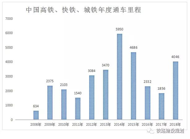 中国高速铁路里程,中国高速铁路全图2024