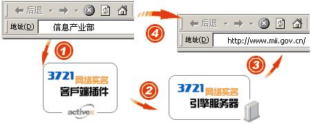 当初的3721网络公司还有多少人记得,你觉得他是流氓软件吗