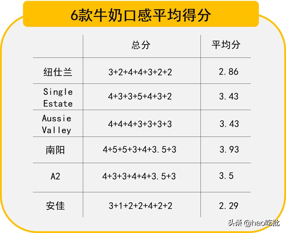 进口奶就能放心喝？只要价格贵品质一定好？坑远比你想象的更多