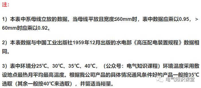 母线槽铜排载流量一览表,铜母线规格型号载流量一览表