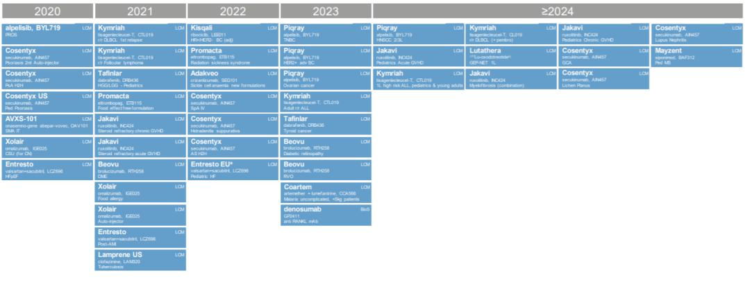 辉瑞财报,辉瑞一季度营收