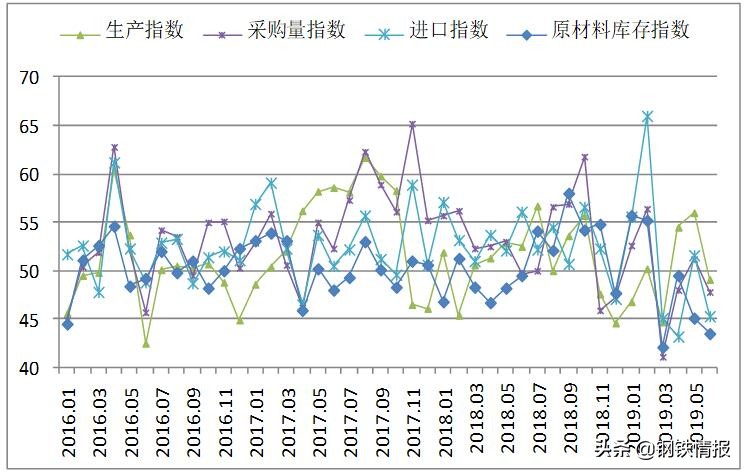 1月钢铁pmi,2024年1月钢铁行业pmi环比持平