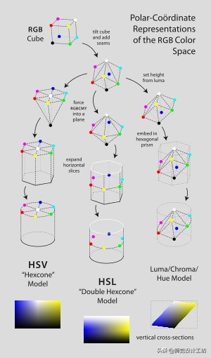7000字长文深度解读,设计基础关于颜色的知识