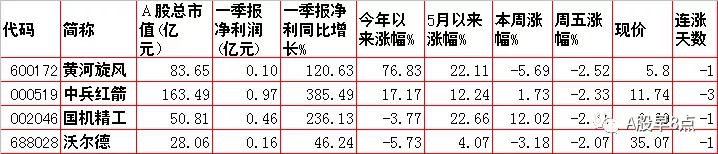 周一股市重大投资价值,周一市场重点投资内参