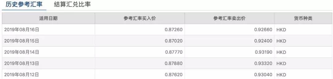 港股通会亏汇率吗,港股通买入卖出汇率为何不一样