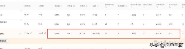 手淘搜索流量暴增的方法,一天才几个手淘搜索流量怎么提升