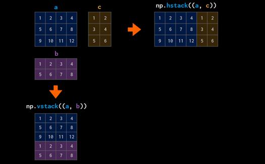 如何用numpy实现数据可视化,如何将numpy转化为可视化数组