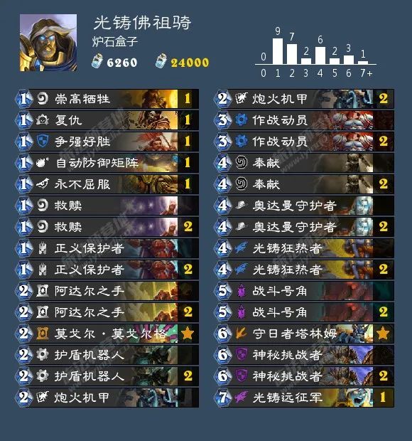 炉石传说40张卡组猎人,炉石传说40张卡组德鲁伊