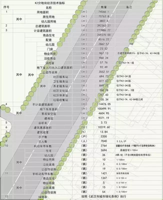 间隔1个多月！网红区域最贵毛坯盘又要加推,内附最新户型