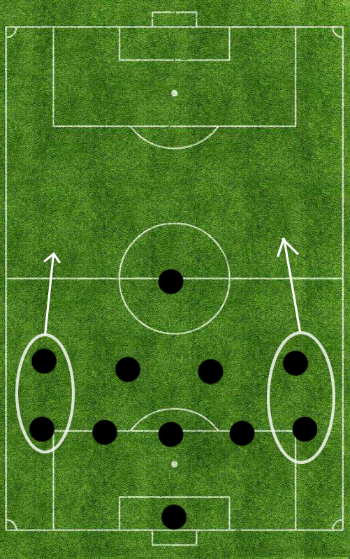 442菱形双后腰阵型解析,五四一阵型怎么打