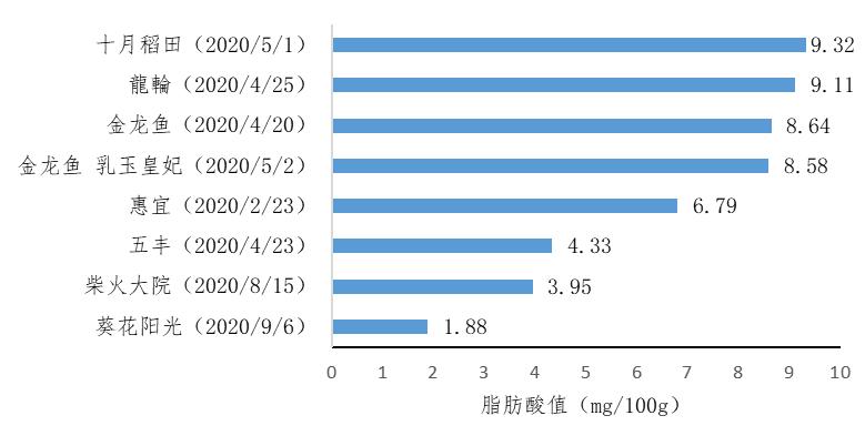 4种高标准的大米评测,大米快来看看你选对了吗