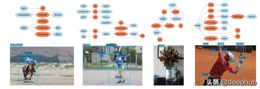 图神经网络基础前沿应用,图神经网络的概述